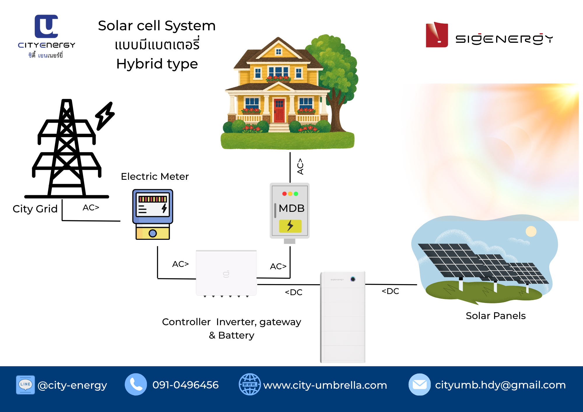 Solar cell System แบบมีแบตเตอรี่ Hybrid type